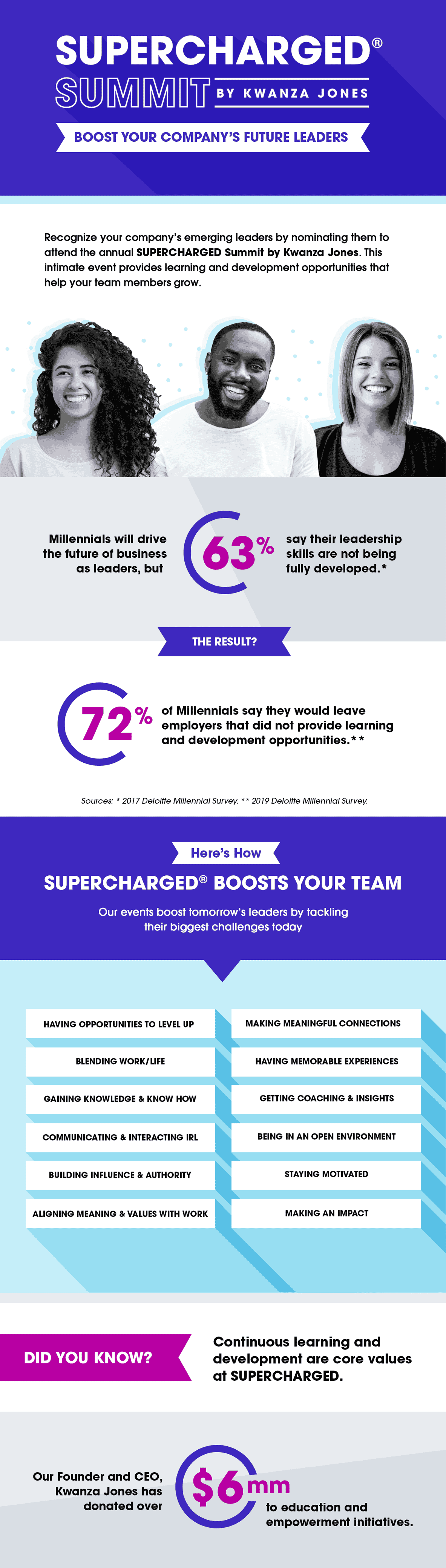 Boost Your Team Infographic -1
