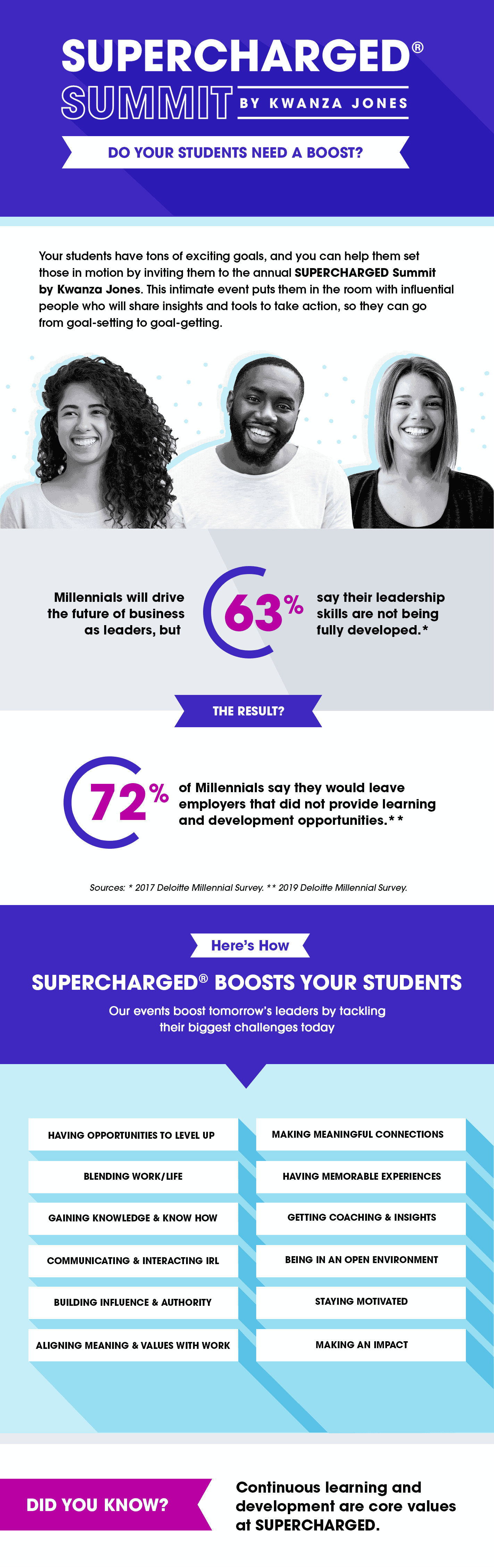 Boost Your Students
